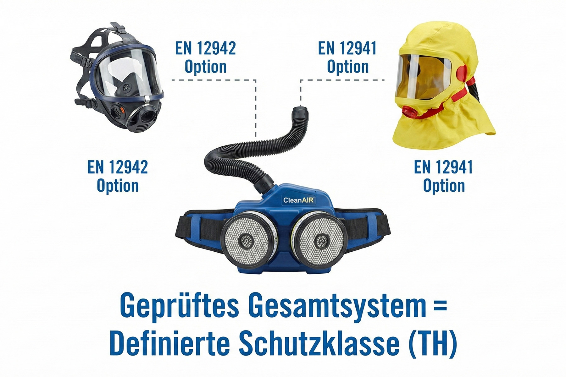 EN 12941 / EN 12942: Normen, TH-Klassen und Schutzstufen
